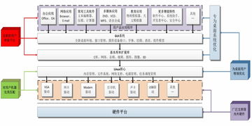 中國電科重拳出擊 普華國產(chǎn)操作系統(tǒng)正式發(fā)布，引領(lǐng)網(wǎng)絡(luò)系統(tǒng)自主集成新篇章