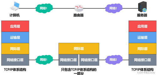 計算機(jī)網(wǎng)絡(luò)體系結(jié)構(gòu)與系統(tǒng)集成實施指南