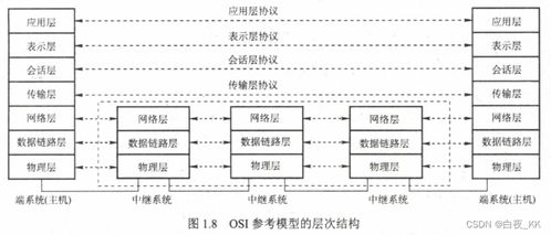計算機(jī)網(wǎng)絡(luò)體系結(jié)構(gòu)初探與網(wǎng)絡(luò)系統(tǒng)安裝集成實踐